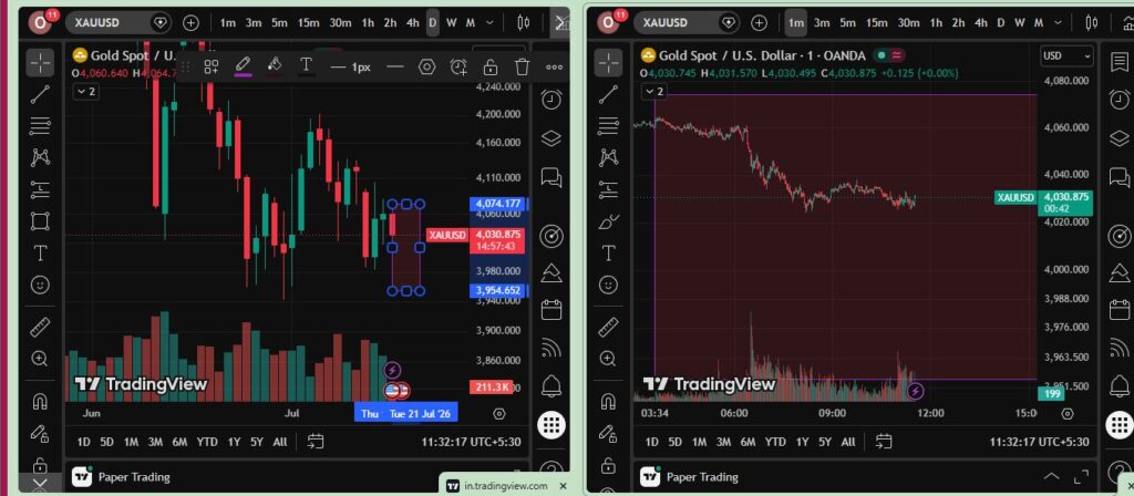 Big Time Frame vs Small Time Frame
