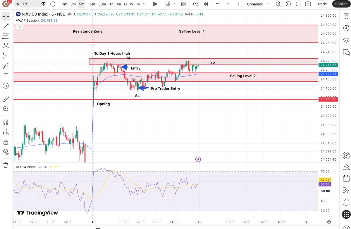 PARO TRADER ENTRY