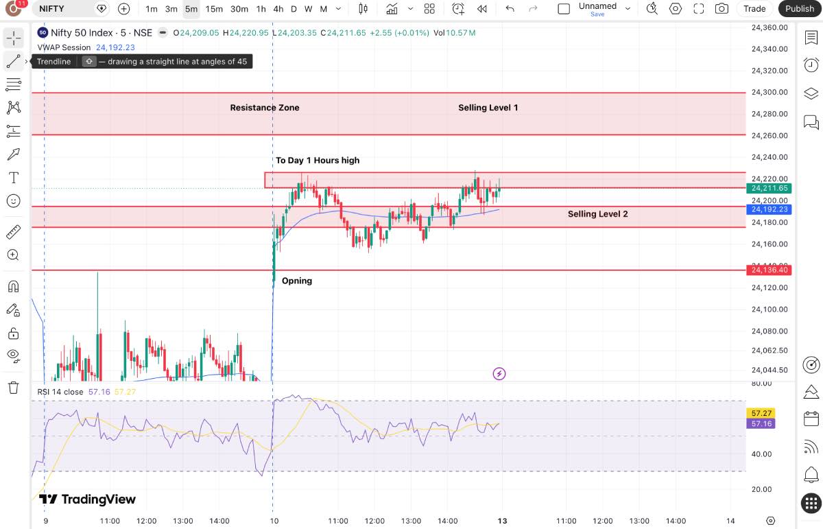 10 July Market Analysis: Nifty ke utaar-chadhaav mein kaise phaste hain retail traders?