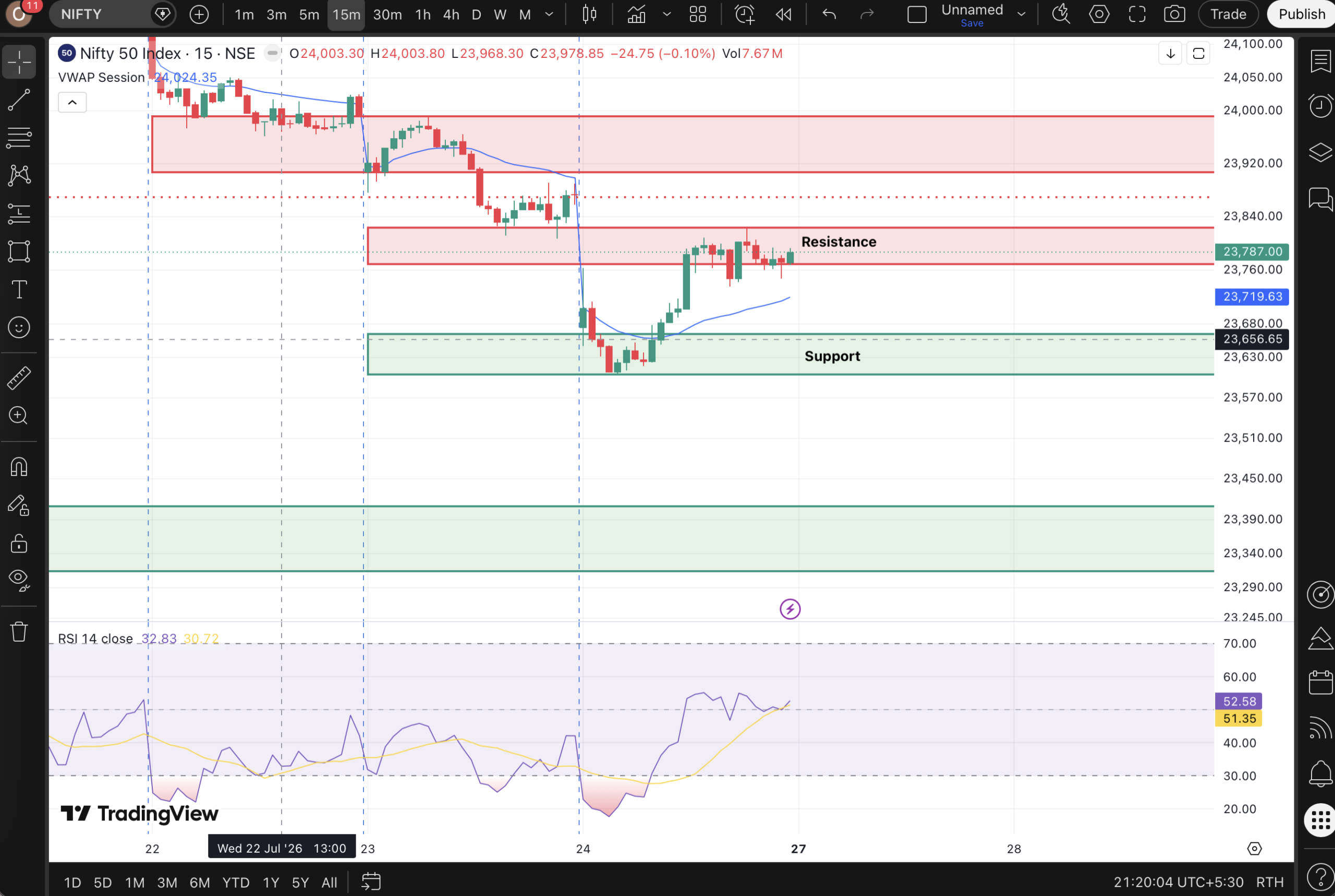 Nifty Intraday Levels For Monday (Daily Time Frame Analysis)