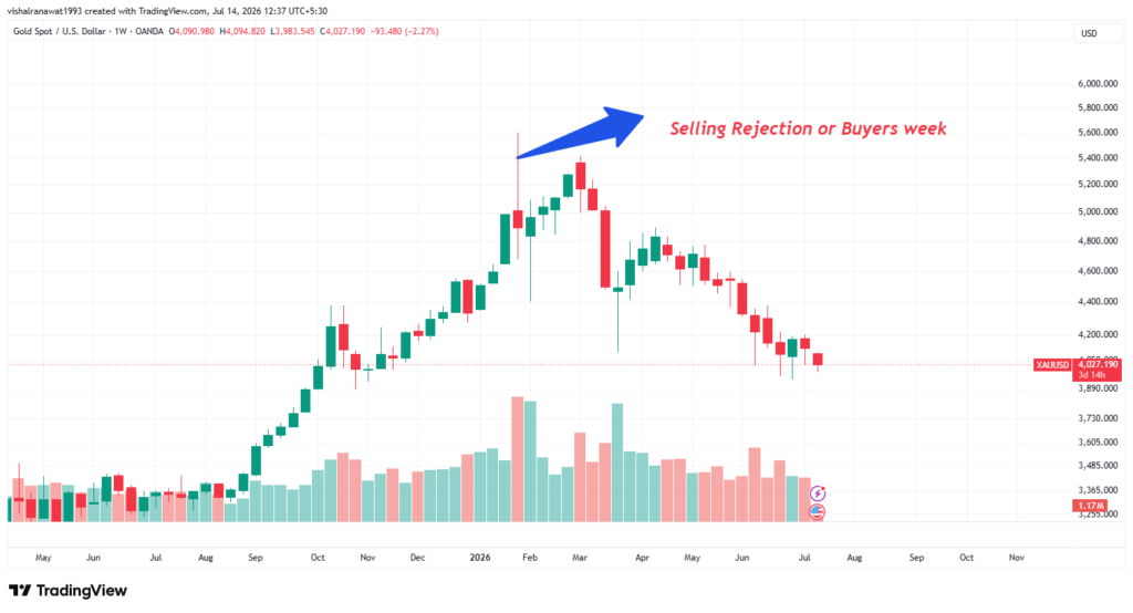 Selling rejection and buyers rejection
