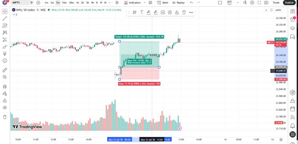 tradingview long setup tool
