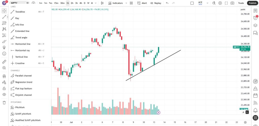 tradingview trendlisne tool