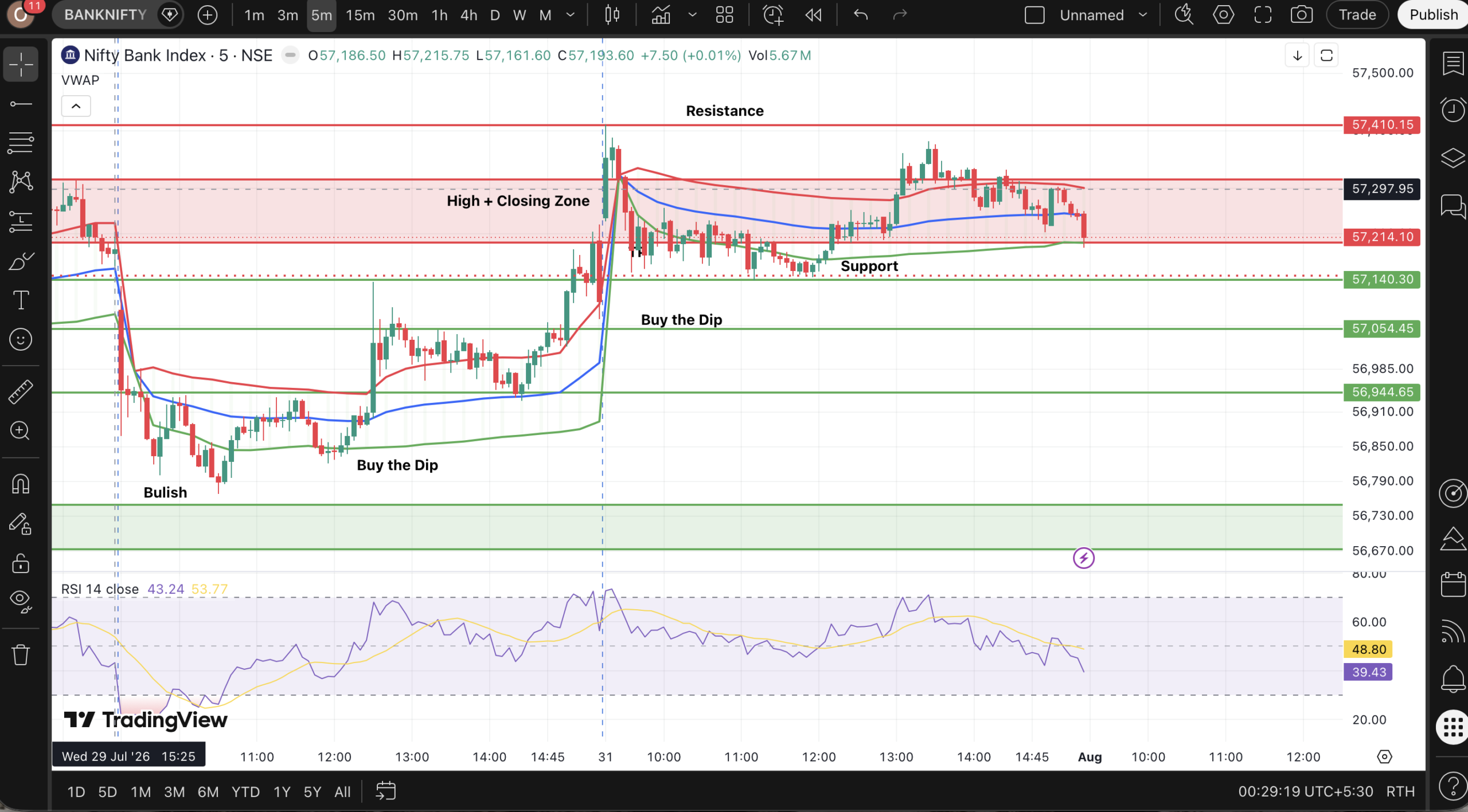 Bank Nifty Price Action: 31 July 2026
