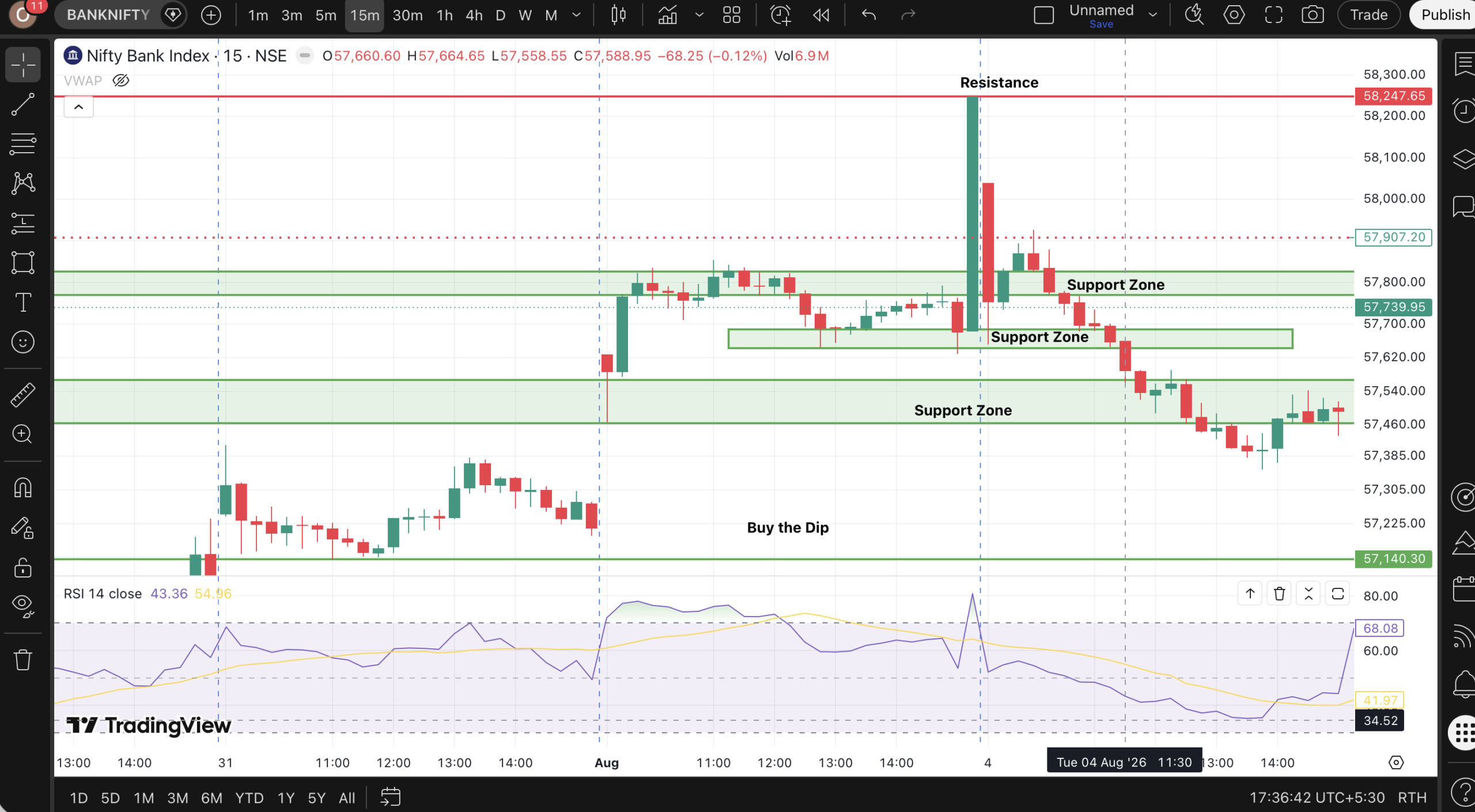 Bank Nifty Price Action Analysis: 4 August 2026