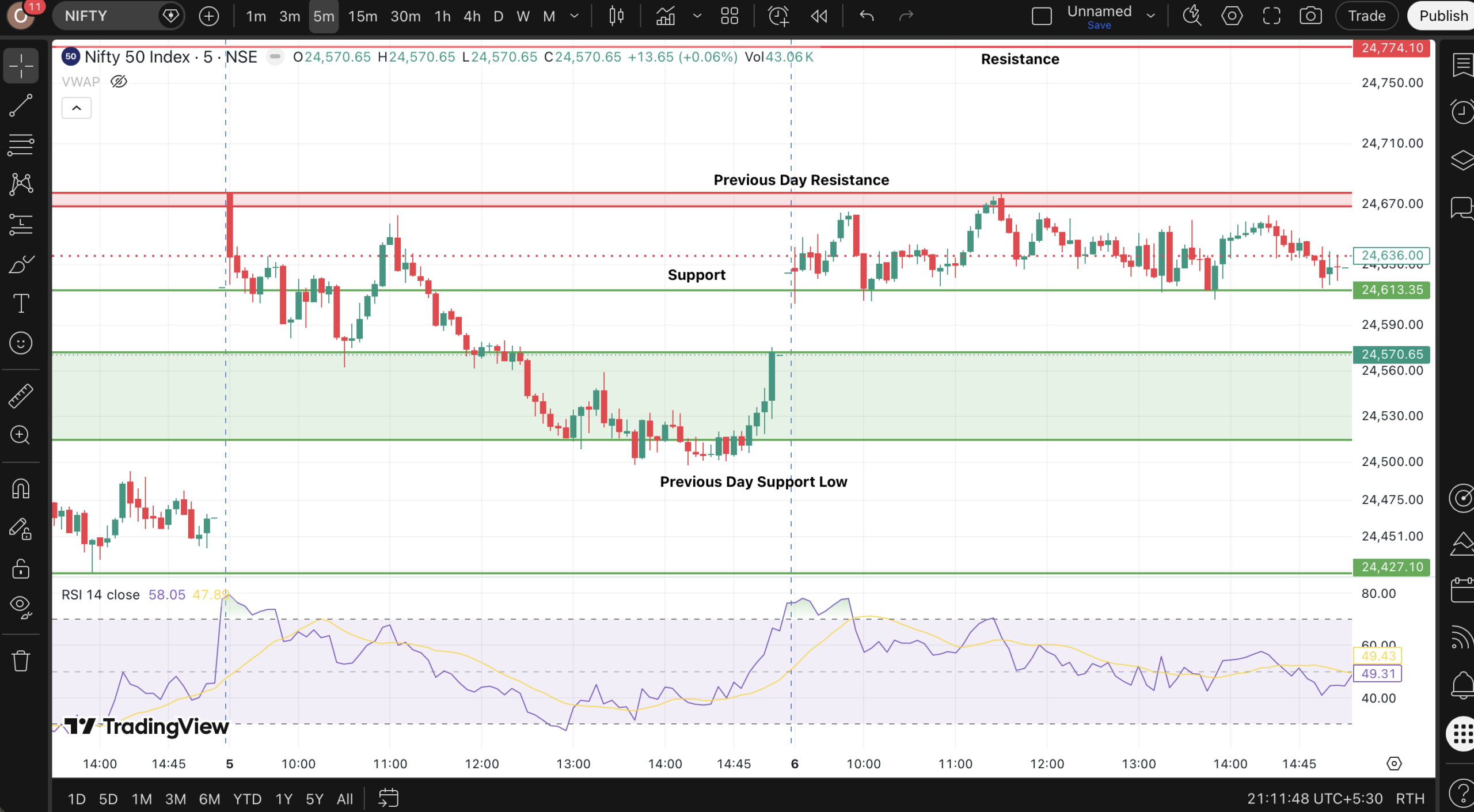 Nifty Price Action Analysis: 6 August 2026