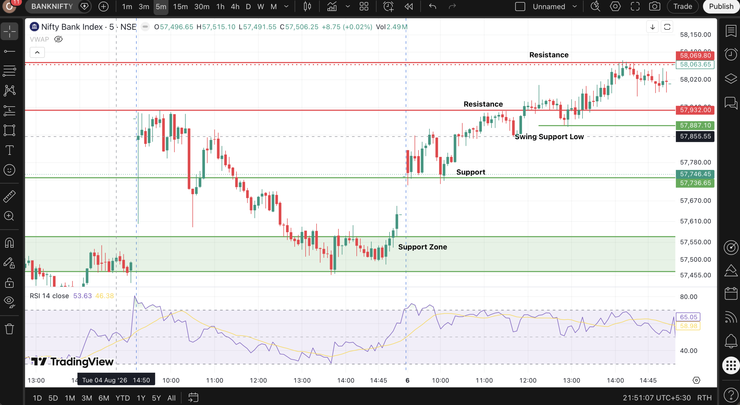 Nifty 50 Price Action Chart Analysis 6 and 7 August 2026