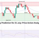 Nifty Prediction for 21 July Price Action Analysis Featured Image