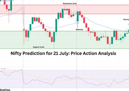 Nifty Prediction for 21 July Price Action Analysis Featured Image