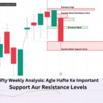 Nifty Weekly Analysis and Important Support Resistance Levels
