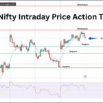 Bank Nifty Intraday Price Action Today
