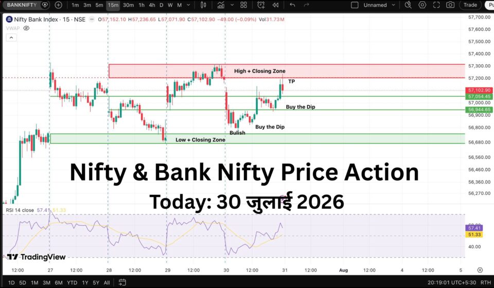 Nifty and Bank Nifty Price Action Analysis: 30 July 2026