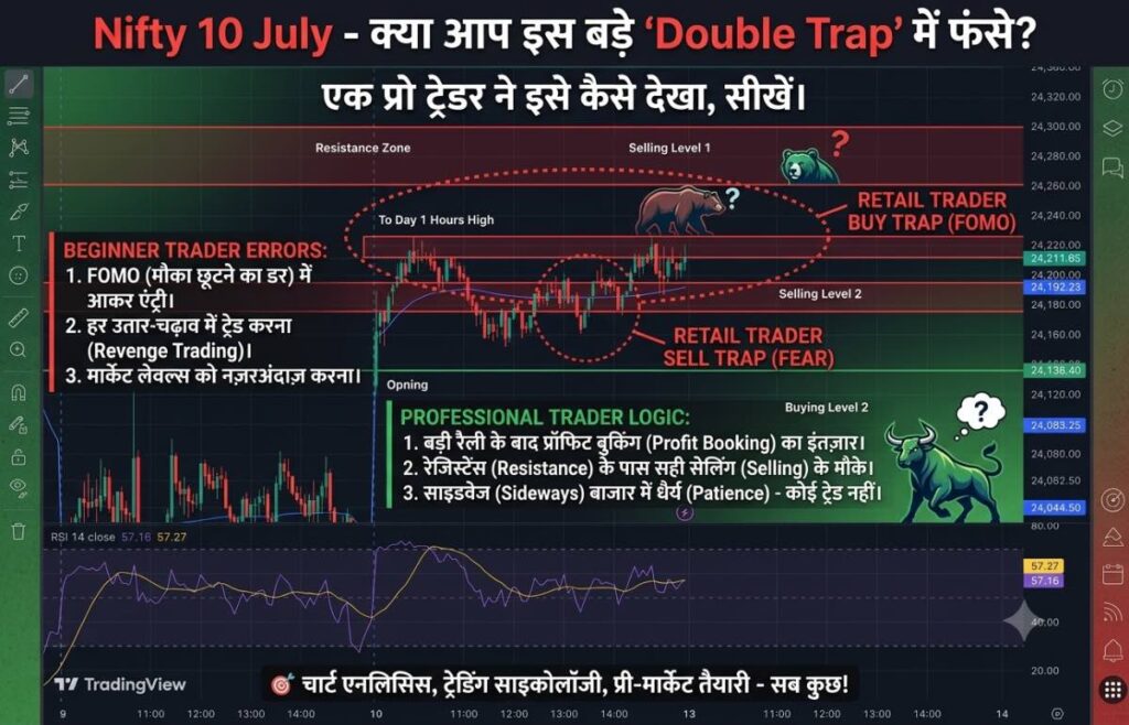 Nifty 50 Market Analysis 10 July 2026 - Pro Trader vs Retailer Trap Strategy