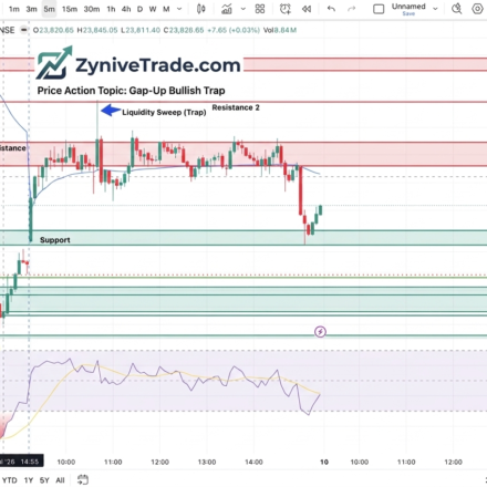 Nifty 5-Min Chart Analysis - Gap-Up Bullish Trap
