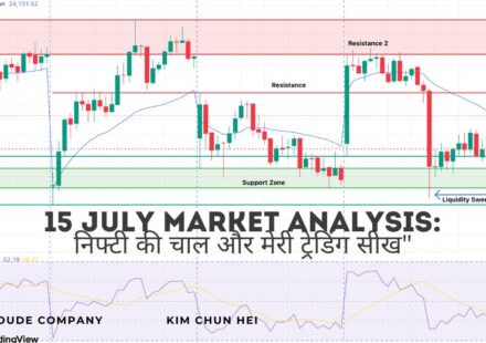 15 July Nifty Market Analysis Chart with Liquidity Sweep and Support Resistance