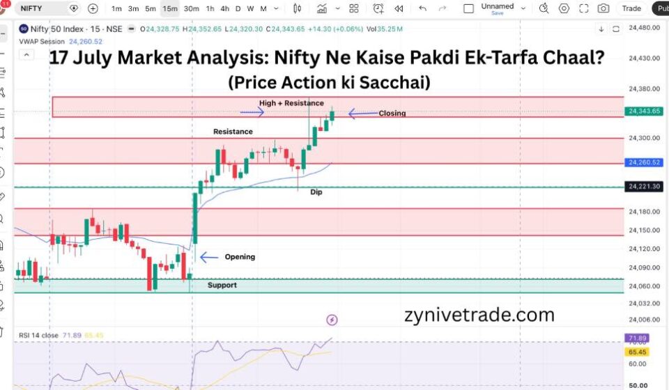 Nifty 50 Market Analysis 17 July 2026 - Price Action Strategy