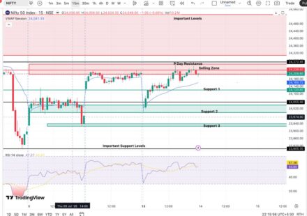 Nifty Prediction and Today Market Analysis 14 July
