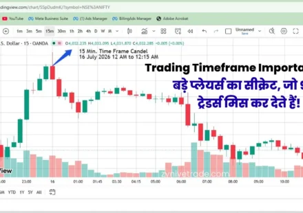 Time Frame Importance in Trading