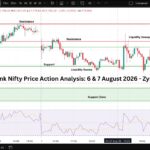 Nifty & Bank Nifty Price Action Analysis 6 and 7 August 2