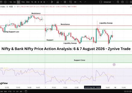 Nifty & Bank Nifty Price Action Analysis 6 and 7 August 2