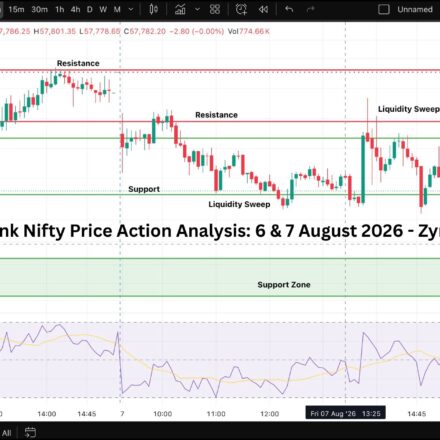 Nifty & Bank Nifty Price Action Analysis 6 and 7 August 2