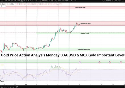 Gold Price Action Analysis Monday: XAUUSD & MCX Gold Important Levels Featured Banner - Zynive Trade