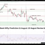 Nifty and Bank Nifty Prediction 11 August: 10 August Review & Key Levels