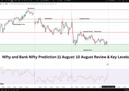 Nifty and Bank Nifty Prediction 11 August: 10 August Review & Key Levels