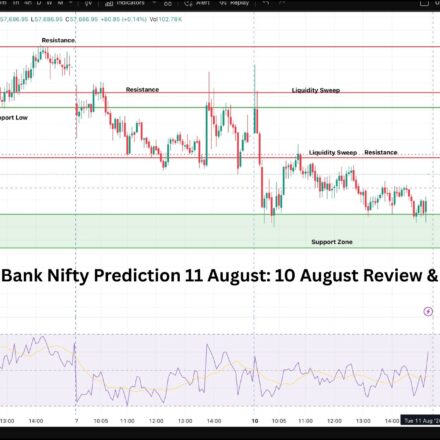 Nifty and Bank Nifty Prediction 11 August: 10 August Review & Key Levels