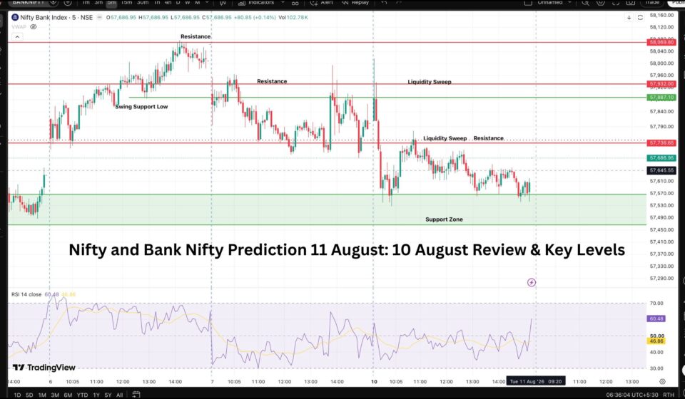 Nifty and Bank Nifty Prediction 11 August: 10 August Review & Key Levels