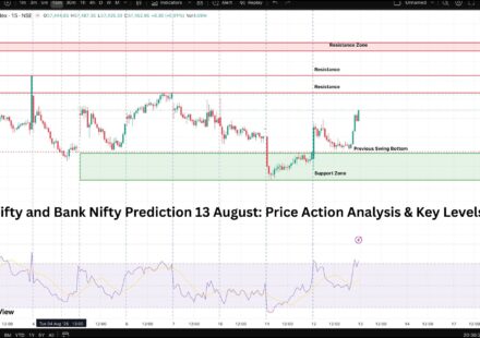 Nifty and Bank Nifty Prediction 13 August Price Action Chart Zynive Trade