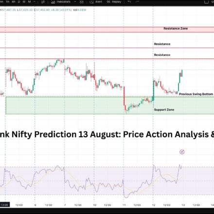 Nifty and Bank Nifty Prediction 13 August Price Action Chart Zynive Trade
