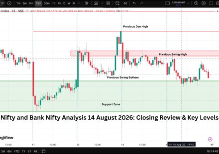 Nifty and Bank Nifty Analysis 14 August 2026 Featured Image - Zynive Trade