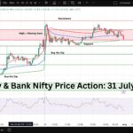 Nifty and Bank Nifty Price Action 31 July 2026