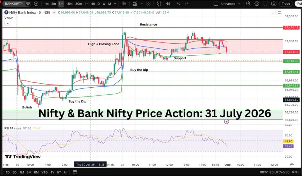 Nifty and Bank Nifty Price Action 31 July 2026